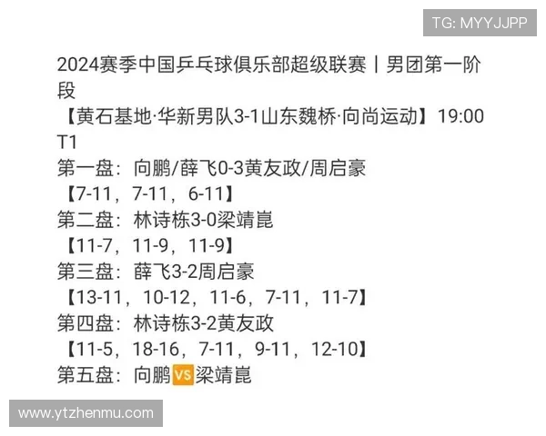 上海乒乓球队以70分领跑世界锦标赛积分榜展现强大实力 上海乒乓球队以70分领跑世界锦标赛积分榜展现强大实力